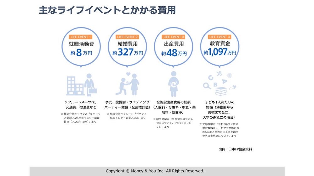 主なライフイベントにかかるお金をまとめたもの