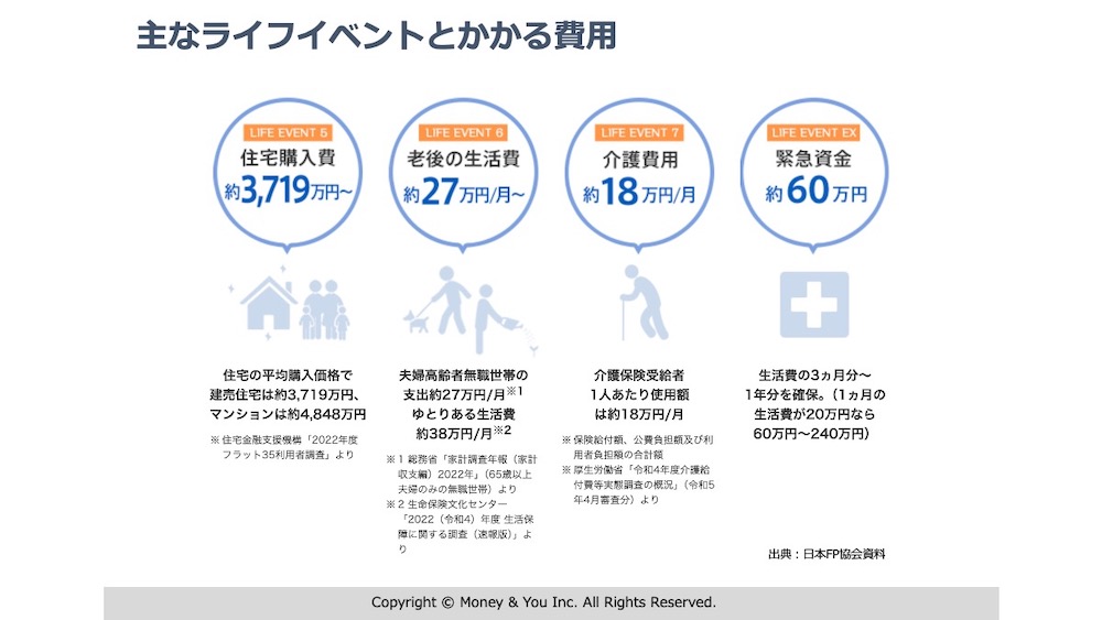 主なライフイベントにかかるお金をまとめたもの