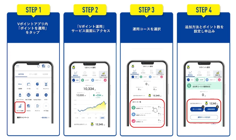 <Vポイント運用の手順>