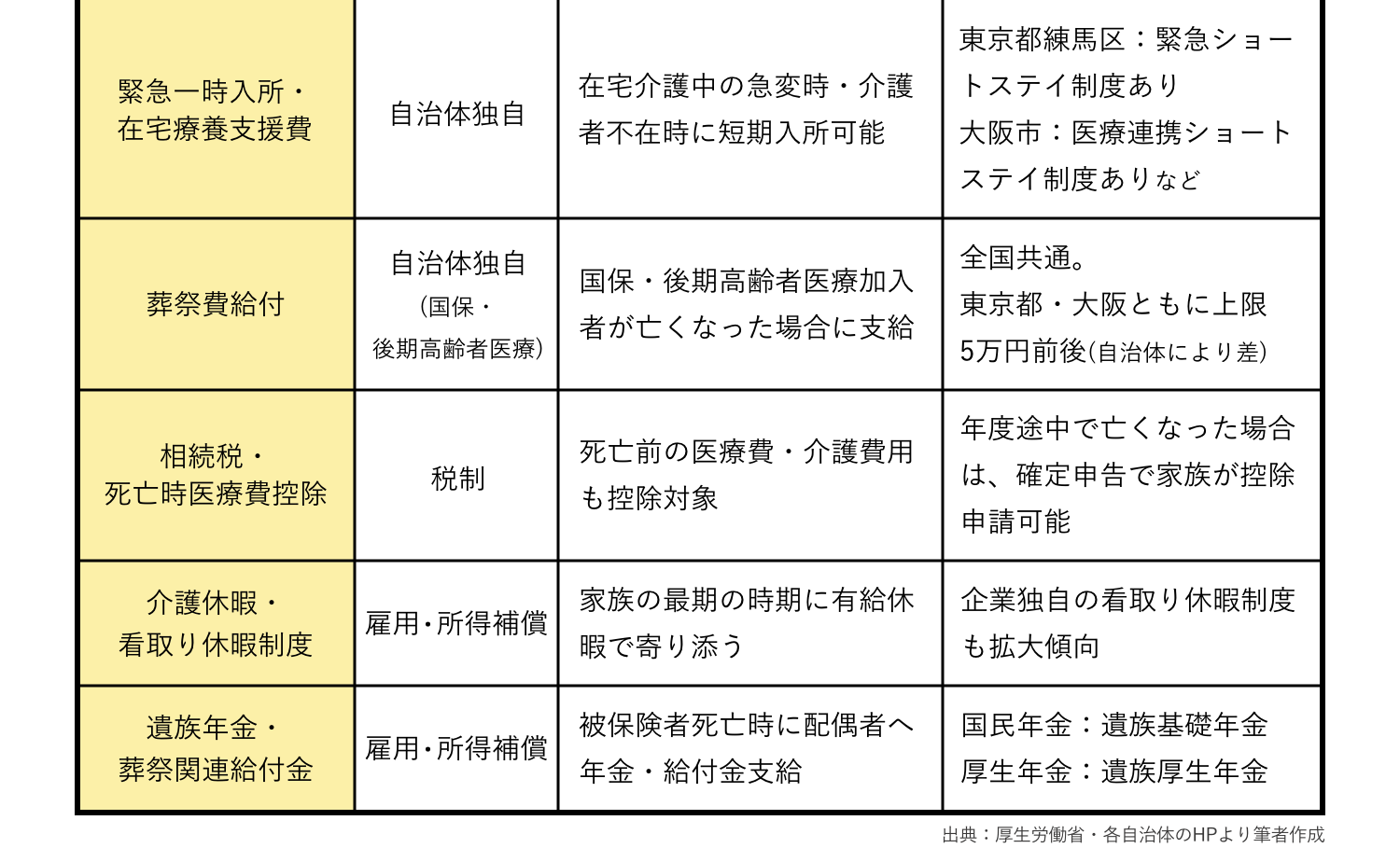 終末期・看取り期に知っておくべき制度