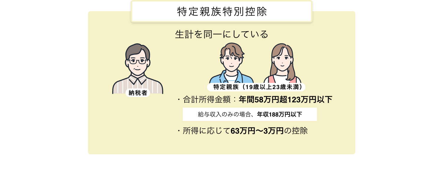 令和7年からの扶養控除・配偶者控除・特定親族特別控除