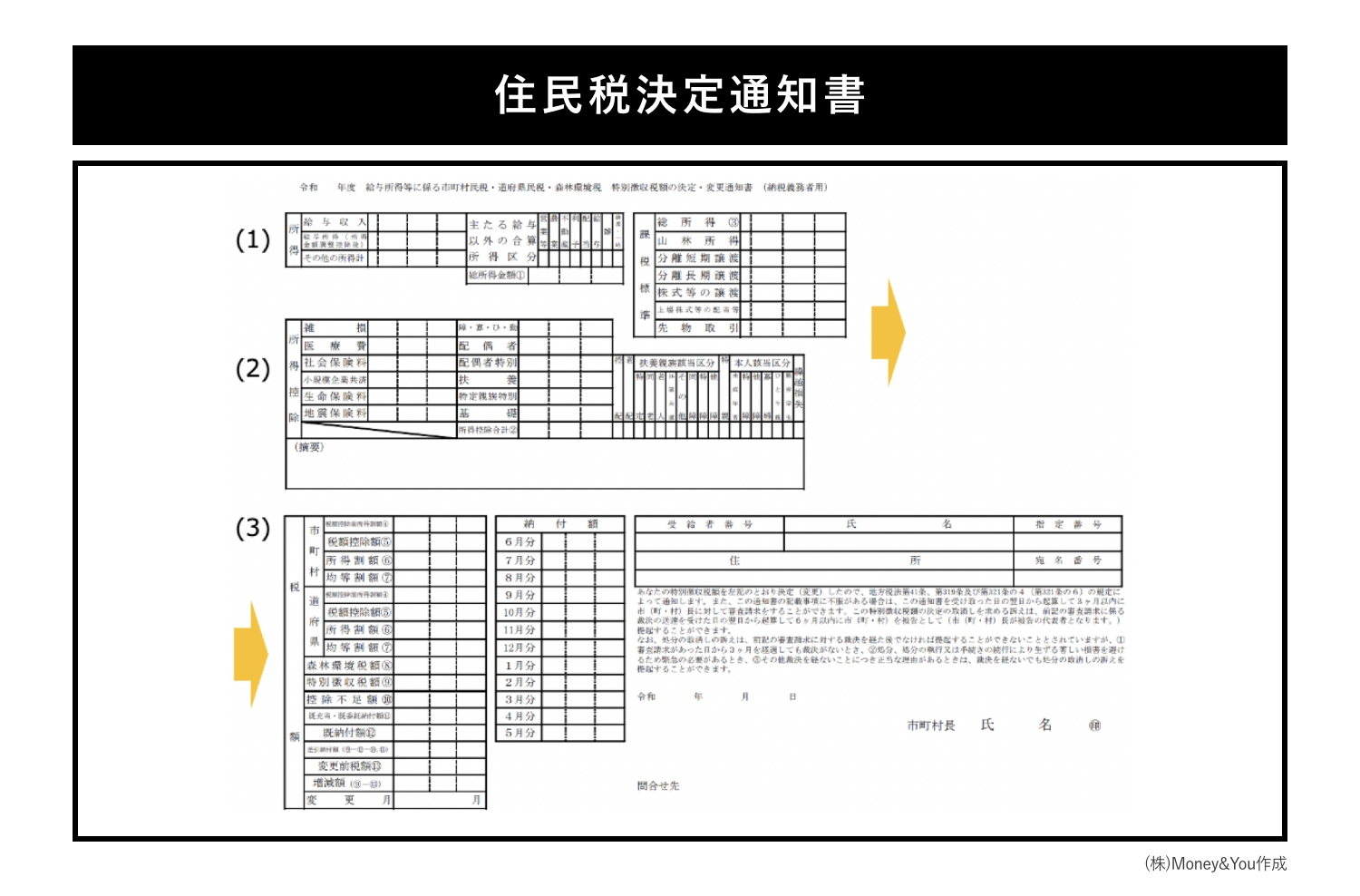 住民税決定通知書の参考