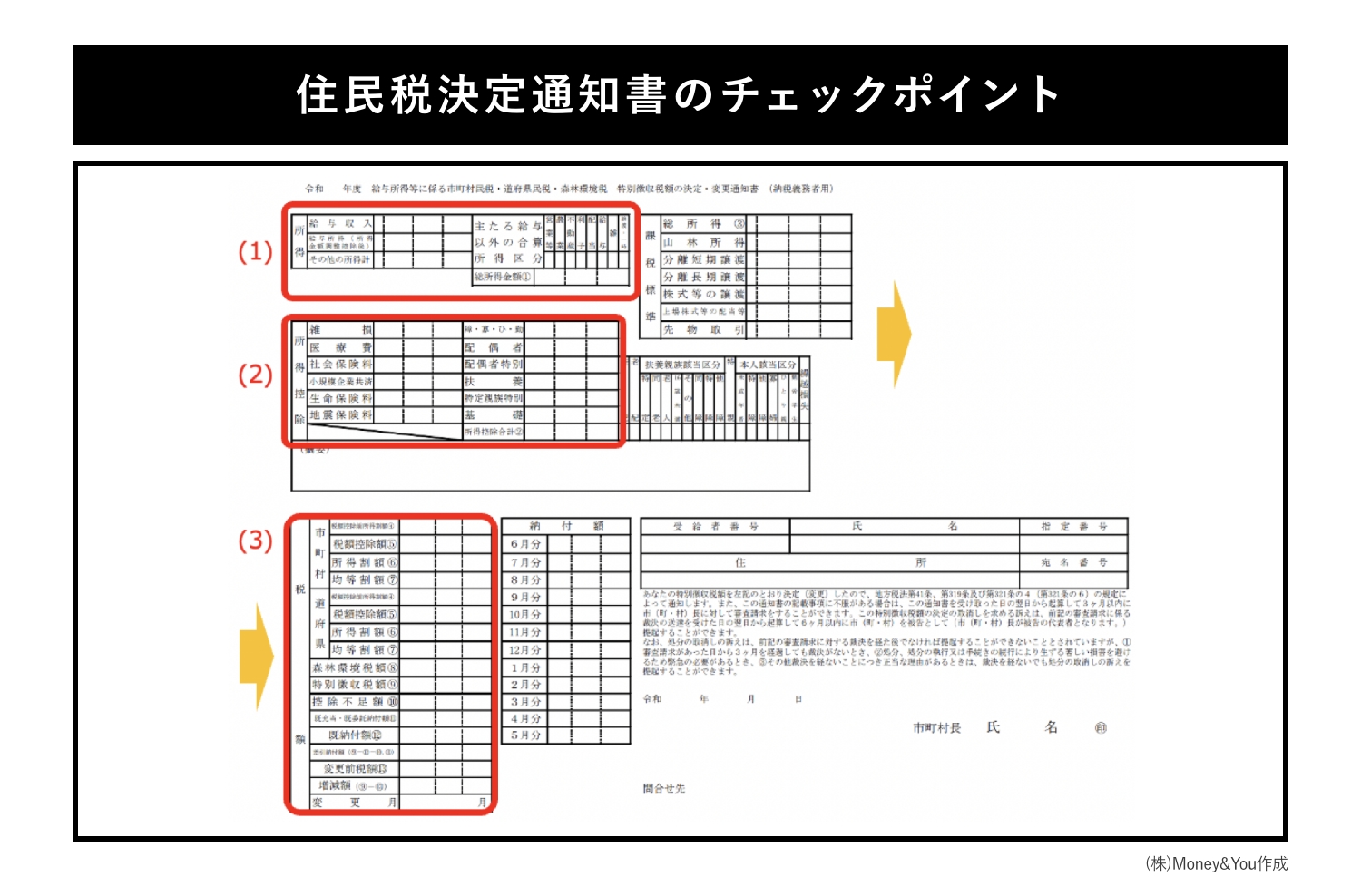 住民税決定通知書の見るポイント
